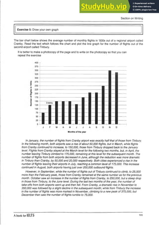 Section on Writing
Exercise 5: Draw your own graph
The bar chart below shows the average number of monthly flights in ‘000s out of a regional airport called
Cranby. Read the text which follows the chart and plot the line graph for the number of flights out of the
second airport called Tinbury.
It is better to make a photocopy of the page and to write on the photocopy so that you can
repeat the exercise
M J J A
Months of the year
In January, the number of flights from Cranby airport was exactly half that of those from Tinbury.
In the following month, both airports saw a rise of about 50,000 flights, but in March, while flights
from Cranby continued to increase, to 150,000, those from Tinbury dropped back to the January
level. Flights from Cranby stayed at the March level for the following two months, but, in April, the
number leaving Tinbury climbed to 175,000, remaining at this level for the subsequent month. The
number of flights from both airports decreased in June, although the reduction was more dramatic
in Tinbury than Cranby, by 50,000 and 20,000 respectively. Both cities experienced a rise in the
number of flights leaving their airports in July, reaching a common level of 175,000. This increase
continued in August, both airports having just over 200,000 outbound flights.
However, in September, while the number of flights out of Tinbury continued to climb, to 25,000
more than the February peak, those from Cranby remained at the same number as for the previous
month. October saw an increase in the number of flights from Cranby, to 250,000, but a steep drop
in those from Tinbury, to the June level. During the last two months of the year, the number of
take-offs from both airports went up and then fell. From Cranby, a dramatic rise in November to
350,000 was followed by a slight decline in the subsequent month; while from Tinbury the increase
in the number of flights was more marked in November, climbing to a new peak of 375,000, but
December then saw the number of flights tumble to 75,000.
A book for IELTS 103
 