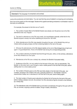 Section on Writing
Exercise 8: The language of comparison and contrast
Look at the sentences and texts below. You can see that they are all related to comparing and contrasting.
Now look at the graphs on the next page. Decide which graphs are being compared or contrasted in each of
the texts and sentences.
For example, the answer to the first one is F and C.
1. The number of seats filled at the Bartlett theatre was steady over the period, but at the Ritz
attendance was very irregular.
2. The trend in attendance at the Ritz was erratic, but nevertheless upwards, while that for the
Bartlett enjoyed a steady rise before stabilising at around the 120 mark.
3. While attendances at the Ritz rose steadily throughout the year, at the Bartlett they shot up
initially before plunging steeply and then remaining stable for the rest of the year.
4. Whereas the attendances at the Ritz dipped slightly at the end of March/beginning of April and
again in August/September, those at the Bartlett rose during the corresponding periods.
5. The numbers attending the Bartlett declined through the year, while, on the contrary, attendance
at the Ritz climbed at an even pace.
6. Attendances at the Ritz saw a steady rise, whereas the Bartlett’s fluctuated wildly
7. Audiences at the Ritz, not very stable for the first part of the year, shot up dramatically. The
Bartlett, on the other hand, went through a rather volatile period in the first half of the year, before
settling down to a more stable period.
8. The number of theatre-goers at the Ritz was fairly steady in the first half of the year, but
numbers, plunging in the middle of the year, gradually petered out. The Bartlett, however,
experienced a steep rise in attendance in the first half of the year, before falling again.
9. The total number of theatre-goers attending the Bartlett fell off during the first part of the year
before making a steady recovery. By contrast, the Ritz attendance figures showed a rise followed
by a steep drop.
10. The attendance rate at the Bartlett went up and down considerably throughout the year with the
Ritz, by contrast, enjoying a period of stable, though modest, attendance.
106
A book for IELTS
 
