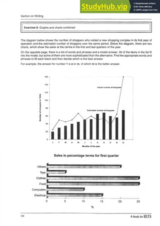 Section on Writing
Exercise 9: Graphs and charts combined
The diagram below shows the number of shoppers who visited a new shopping complex in its first year of
operation and the estimated number of shoppers over the same period. Below the diagram, there are two
charts, which show the sales at the centre in the first and last quarters of the year.
On the opposite page, there is a list of words and phrases and a model answer. All of the items in the list fit
into the model, but some of them are more sophisticated than the alternative. Find the appropriate words and
phrases to fill each blank and then decide which is the best answer.
For example, the answer for number 1 is e or m, of which m is the better answer.
e
®
a .
a .
o
£
10
Months of the year
Sales in percentage terms for first quarter
108
A book for IELTS
 
