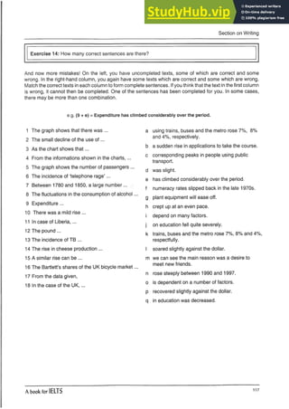 Section on Writing
Exercise 14: How many correct sentences are there?
And now more mistakes! On the left, you have uncompleted texts, some of which are correct and some
wrong. In the right-hand column, you again have some texts which are correct and some which are wrong.
Match the correct texts in each column to form complete sentences. If you think that the text in the first column
is wrong, it cannot then be completed. One of the sentences has been completed for you. In some cases,
there may be more than one combination.
e.g. (9 + e) = Expenditure has climbed considerably over the period.
1 The graph shows that there was ...
2 The small decline of the use o f...
3 As the chart shows that...
4 From the informations shown in the charts,...
5 The graph shows the number of passengers ...
6 The incidence of ‘telephone rage’ ...
7 Between 1780 and 1850, a large number...
8 The fluctuations in the consumption of alcohol...
9 Expenditure ...
10 There was a mild rise ...
11 In case of Liberia,...
12 The pound ...
13 The incidence of TB ...
14 The rise in cheese production ...
15 A similar rise can be ...
16 The Bartlett’s shares of the UK bicycle market...
17 From the data given,
18 In the case of the UK,...
a using trains, buses and the metro rose 7%, 8%
and 4%, respectively.
b a sudden rise in applications to take the course.
c corresponding peaks in people using public
transport.
d was slight.
e has climbed considerably over the period.
f numeracy rates slipped back in the late 1970s.
g plant equipment will ease off.
h crept up at an even pace.
i depend on many factors.
j on education fell quite severely.
k trains, buses and the metro rose 7%, 8% and 4%,
respectfully.
I soared slightly against the dollar.
m we can see the main reason was a desire to
meet new friends.
n rose steeply between 1990 and 1997.
o is dependent on a number of factors.
p recovered slightly against the dollar.
q in education was decreased.
A book for IELTS 117
 