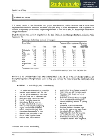 Section on Writing
Exercise 17: Tables
It is usually harder to describe tables than graphs and pie charts, mainly because they lack the visual
organisation in the latter. However, the same principles apply to tables as to graphs: look for patterns. In
addition, it might help you to draw a simple line graph next to each line of data, if it is too long to see a visual
image immediately.
Study the table below and look for patterns in the data relating to land transport only i.e. excluding Foot,
Water and Air.
Passenger death rates: by mode of transport
Great Britain Rates per billion passenger kilometres
Average
1981 1986 1991 1992 1993 1983-1993
Motorcycle 115.8 100.3 94.4 97.0 94.6 104.0
Foot 76.9 75.3 62.5 58.5 56.2 70.5
Pedal cycle 56.9 49.6 46.8 43.4 41.3 48.8
Water1 0.4 0.5 0.0 0.5 0.0 9.2
Car 6.1 5.1 3.7 3.5 3.0 4.6
Van 3.8 3.8 2.2 2.2 1.7 2.7
Rail 1.0 0.9 0.8 0.4 0.4 0.9
Bus or coach 0.3 0.5 0.6 0.4 0.8 0.5
Air1 0.2 0.5 0.0 0.1 0.0 0.2
1 Data arefor United Kingdom
Source: Department of Transport, Social Trends 1996, Table 12.15
Now look at the jumbled model below. The sections of text on the left are in the correct order and those on
the right are jumbled. Using the table above to help you, recreate the model answer by matching the two
sides.
Example: 1. matches (d); and 2. matches (e)
1. The data in the table relating to passenger a. under review. Nevertheless, buses and
2. in Great Britain between 1981 and 1993 b. motorcycles and rail, the rate dropped
3. The first group, consisting of cars, vans c. the second most dangerous type of
4. reduction in the rate of road death over land transport.
5. death among the car and van users d. death rates by mode of land transport
6. from 6.1 per billion passenger e. can be divided into three categories.
7. respectively. Cycling, however, f. than twice as many fatalities as cycling,
8. 56.9 per billion to 41.3, remained and more
9. In the second category, comprising g- safest type of vehicular transport.
10. slightly between 1981 and 1993. h. despite a significant decrease from
11. type of transport averaging more i. and bicycles experienced a significant
12. than twenty times as high as cars. j- kilometres to 3.0 and 3.8 to 1.7,
13. Regarding the third group, buses k. the period under study. For example,
14. almost trebled over the period I. and coaches, the road death rate
15. coaches were still the second m. declined by more than half, falling
n. Motorcycling was the most dangerous
Compare your answer with the Key.
122 A book for IELTS
 