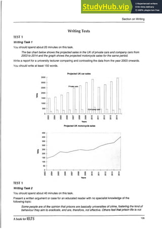 Section on Writing
Writing Tests
TEST 1
Writing Task 1
You should spend about 20 minutes on this task.
The bar chart below shows the projected sales in the UK of private cars and company cars from
2003 to 2014 and the graph shows the projected motorcycle sales for the same period.
Write a report for a university lecturer comparing and contrasting the data from the year 2003 onwards.
You should write at least 150 words.
Projected UK car sales
Years
Projected UK motorcycle sales
Years
TEST 1
Writing Task 2
You should spend about 40 minutes on this task.
Present a written argument or case for an educated reader with no specialist knowledge of the
following topic:
Some people are of the opinion that prisons are basically universities of crime, fostering the kind of
behaviour they aim to eradicate, and are, therefore, not effective. Others feel that prison life is not
A book for IELTS 135
 