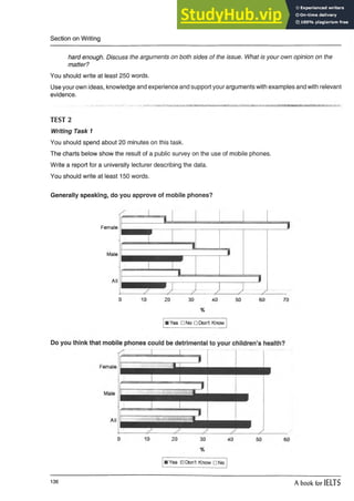 Section on Writing
hard enough. Discuss the arguments on both sides of the issue. What is your own opinion on the
matter?
You should write at least 250 words.
Use your own ideas, knowledge and experience and support your arguments with examples and with relevant
evidence.
TEST 2
Writing Task 1
You should spend about 20 minutes on this task.
The charts below show the result of a public survey on the use of mobile phones.
Write a report for a university lecturer describing the data.
You should write at least 150 words.
Generally speaking, do you approve of mobile phones?
Female
Male
■ Yes QNo □ Don't Know
■ Yes □Don’t Know DNo
136 A book for IELTS
 