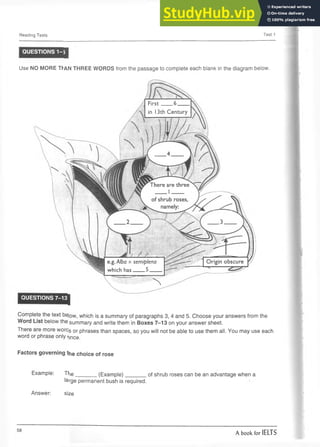 Reading Tests Test 1
QUESTIONS 1-3
Use NO MORE ThAN THREE WORDS from the passage to complete each blank in the diagram below.
F irst____ 6 ____
in 13th Century
There are three
Origin obscure
e.g. Alba x semiplena
which has____ 5 ___
QUESTIONS 7-13
Complete the text beiow, which is a summary of paragraphs 3, 4 and 5. Choose your answers from the
Word List below the summary and write them in Boxes 7-13 on your answer sheet.
There are more words or phrases than spaces, so you will not be able to use them all. You may use each
word or phrase only (jnce.
Factors governing the choice of rose
Example: The_____________________________________________________(Example)_of shrub roses can be an
large permanent bush is required.
Answer: size
58
A book for IELTS
 