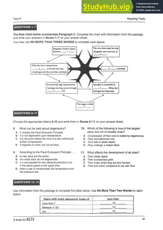Test 4 Reading Tests
QUESTIONS 1-7
The flow chart below summarises Paragraph 2. Complete the chart with information from the passage
and write your answers in Boxes 1-7 on your answer sheet.
You may use NO MORE THAN THREE WORDS to complete each space.
Choose the appropriate letters A-D and write them in Boxes 8-11 on your answer sheet.
8. What can be said about degeneracy? 10. Which of the following is true of the largest
A It violates the Pauli Exclusion Principle. stars, but not of smaller ones?
B It is not dependent upon temperature. A Compression of their core is halted by degeneracy.
C It is the point where the core of a star withstands B Their core becomes iron.
further compression. C Their fate is stellar death.
D It happens to most, but not all stars. D They undergo a helium flash.
9. According to the Pauli Exclusion Principle,... 11. What affects the development of all stars?
A no two stars are the same. A Their stellar death.
B low mass stars do not degenerate. B Their evolutionarypath.
C it is not possible for two identical particles to be C Their mass when they are first formed.
D
in the same space at the same time.
when a star is compressed, the temperature and
the pressure rise.
D Their size when compared to our own Sun.
QUESTIONS 12-14
Use information from the passage to complete the table below. Use No More Than Two Words for each
space. _ _ _ _ _ _________________ _______ __________________________
Stars with main sequence mass of turn into
Less than 7 12
Between 7-20 13
20+ 14
A book for IELTS 85
 