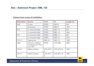 Abo – Extension Project -OML 125



  Subsea lines scope of installation.

      Description   Service                  From       To           Length (m)
      RG2           GI riser                 FPSO       ABO-9        950
                    GI flowline              FPSO       ABO-9        1976
      R10           6” production riser      FPSO       ABO -10      850
                    6” production riser      FPSO       ABO -10      3630
      R11           6” production riser      FPSO       ABO -11      850
                    6” production riser      FPSO       ABO -11      3573
      F10-11        Pigging loop             ABO-10     ABO -11      1286
      UM2           Dynamic Umbilical        FPSO       UTA-UM2      2825
                    (including riser 745.5
                    m to TDP
      UP-10         Infield umbilical        UTA-UP10   UTA-UP10 B   1630
                                             A
      UP-11         Infield umbilical        UTA-UP11   UTA-UP11 B   1580
                                             A


                                                                                  13
 