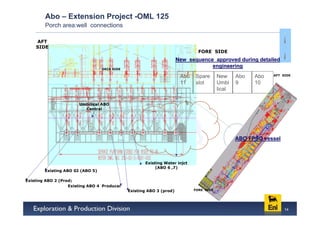 Abo – Extension Project -OML 125
        Porch area:well connections

    AFT
    SIDE
                                                                               FORE SIDE
                                                                      New sequence approved during detailed
                                  DECK SIDE
                                                                                  engineering
                                                                       Abo   Spare       New     Abo   Abo   AFT SIDE

                                                                       11    slot        Umbi    9     10
                                                                                         lical

                       Umbilical ABO
                         Central




                                                                                                 ABO FPSO vessel



                                                     Existing Water injct
                                                          (ABO 6 ,7)
        Existing ABO GI (ABO 5)

Existing ABO 2 (Prod)
                   Existing ABO 4 Producer
                                              Existing ABO 3 (prod)          FORE SIDE




                                                                                                                   14
 
