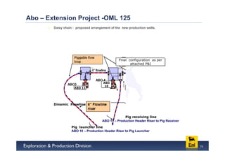 Abo – Extension Project -OML 125
        Daisy chain : proposed arrangement of the new production wells.




                                                Final configuration as per
                                                       attached P&I




                                      ABO
                                       10
                    ABO 11




        Dinamic Flowline


                                                  Pig receiving line
                                     ABO 11 – Production Header Riser to Pig Receiver
                  Pig launcher line
                  ABO 10 – Production Header Riser to Pig Launcher



                                                                                        15
 