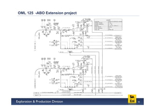 OML 125 -ABO Extension project




                                 16
 