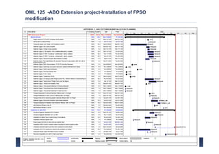 OML 125 -ABO Extension project-Installation of FPSO
modification




                                                      37
 