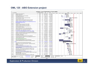 OML 125 -ABO Extension project




                                 38
 