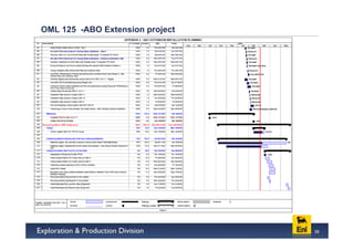 OML 125 -ABO Extension project




                                 39
 