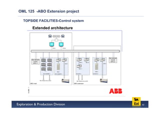 OML 125 -ABO Extension project

  TOPSIDE FACILITIES-Control system

    © ABB - 1   Extended architecture




                                        42
 