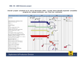 OML 125 -ABO Extension project


                                                n
   TOPSIDE EVENTS MAJOR MILESTONES OF ABO
   EXTENSION




                                            9
 