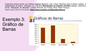 Exemplo 3:
Gráfico de
Barras
Fragmento textual escrito por Antônio Joaquim Severino, sob o título ‘Diretrizes para a leitura, análise e
interpretação de textos’, subseção 2.2.1 da obra Metodologia do trabalho científico [edição eletrônica,
2013]. Adaptação de Benedito Luciano Antunes de França (Prof. Benê França).
Visite nosso Canal no YouTube: https://www.youtube.com/@profbenefranca
 