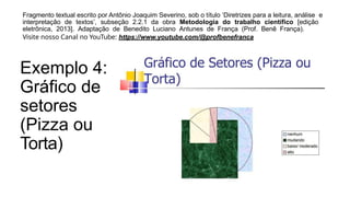 Exemplo 4:
Gráfico de
setores
(Pizza ou
Torta)
Fragmento textual escrito por Antônio Joaquim Severino, sob o título ‘Diretrizes para a leitura, análise e
interpretação de textos’, subseção 2.2.1 da obra Metodologia do trabalho científico [edição
eletrônica, 2013]. Adaptação de Benedito Luciano Antunes de França (Prof. Benê França).
Visite nosso Canal no YouTube: https://www.youtube.com/@profbenefranca
 