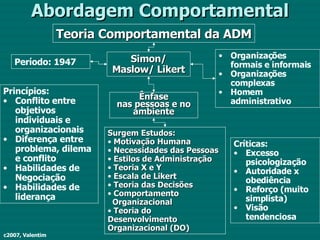 Abordagem Comportamental Teoria Comportamental da ADM Simon/ Maslow/ Likert Ênfase nas pessoas e no ambiente Período: 1947 Princípios: Conflito entre objetivos individuais e organizacionais Diferença entre problema, dilema e conflito Habilidades de Negociação Habilidades de liderança Organizações formais e informais Organizações complexas Homem administrativo Críticas: Excesso psicologização Autoridade x obediência Reforço (muito simplista) Visão tendenciosa Surgem Estudos: Motivação Humana Necessidades das Pessoas Estilos de Administração Teoria X e Y Escala de Likert Teoria das Decisões Comportamento  Organizacional Teoria do Desenvolvimento Organizacional (DO) c2007, Valentim 