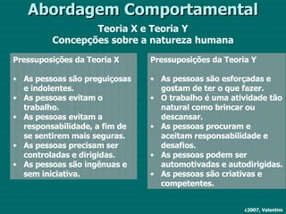 Abordagem Comportamental Teoria X e Teoria Y Concepções sobre a natureza humana c2007, Valentim Pressuposições da Teoria X As pessoas são preguiçosas e indolentes. As pessoas evitam o trabalho. As pessoas evitam a responsabilidade, a fim de se sentirem mais seguras. As pessoas precisam ser controladas e dirigidas. As pessoas são ingênuas e sem iniciativa. Pressuposições da Teoria Y As pessoas são esforçadas e gostam de ter o que fazer. O trabalho é uma atividade tão natural como brincar ou descansar. As pessoas procuram e aceitam responsabilidade e desafios. As pessoas podem ser automotivadas e autodirigidas. As pessoas são criativas e competentes. 