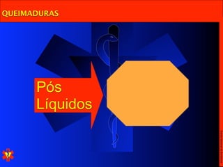 Escola Nacional de Bombeiros
              Líquidos
              Pós
QUEIMADURAS
 