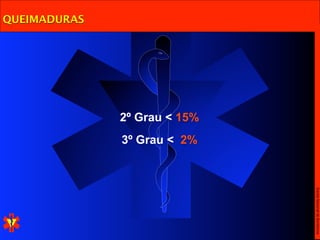 QUEIMADURAS




              2º Grau < 15%
              3º Grau < 2%




                              Escola Nacional de Bombeiros
 
