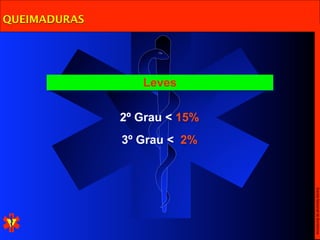 QUEIMADURAS




                 Leves

              2º Grau < 15%
              3º Grau < 2%




                              Escola Nacional de Bombeiros
 