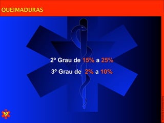 QUEIMADURAS




              2º Grau de 15% a 25%
              3º Grau de 2% a 10%




                                     Escola Nacional de Bombeiros
 