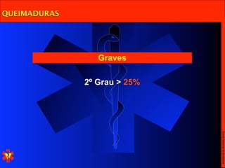 QUEIMADURAS




                 Graves

              2º Grau > 25%




                              Escola Nacional de Bombeiros
 