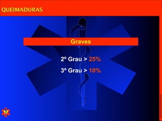 QUEIMADURAS




                 Graves

              2º Grau > 25%
              3º Grau > 10%




                              Escola Nacional de Bombeiros
 