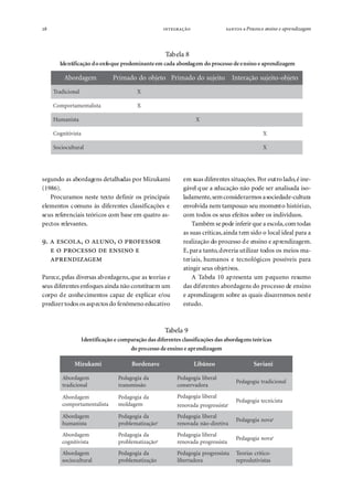 

28

 ● Process o ensino e aprendizagem

Tabela 8
Identificação d o enfoque predominante em cada abordag em do processo de e nsino e aprendizagem

Abordagem

Primado do objeto Primado do sujeito

Tradicional

X

Comportamentalista

Interação sujeito-objeto

X

Humanista

X

Cognitivista

X

Sociocultural

X

segundo as abordagens detalhadas por Mizukami
(1986).
Procuramos neste texto definir os principais
elementos comuns às diferentes classificações e
seus referenciais teóricos com base em quatro aspectos relevantes.

.  ,  ,  
     

Parece, pelas diversas abordagens, que as teorias e
seus diferentes enfoques ainda não constituem um
corpo de conhecimentos capaz de explicar e/ou
predizer todos os aspectos do fenômeno educativo

em suas diferentes situações. Por outro lado, é inegável que a educação não pode ser analisada isoladamente, sem considerarmos a sociedade-cultura
envolvida nem tampouco seu momento histórico,
com todos os seus efeitos sobre os indivíduos.
Também se pode inferir que a escola, com todas
as suas críticas, ainda tem sido o local ideal para a
realização do processo de ensino e aprendizagem.
E, para tanto, deveria utilizar todos os meios materiais, humanos e tecnológicos possíveis para
atingir seus objetivos.
A Tabela 10 apresenta um pequeno resumo
das diferentes abordagens do processo de ensino
e aprendizagem sobre as quais discorremos neste
estudo.

Tabela 9
Identificação e comparação das diferentes classificações das abordag ens teór icas
do processo de ensino e apr endizagem

Mizukami

Bordenave

L ib â n e o

Saviani

Abordagem
t r a d i c i on a l

Pedagogia da
t r an sm issão

Pedagogia liberal
conservadora

Pedagogia tradicional

Abordagem
comportamentalista

Pedagogia da
moldagem

Pedagogia liberal
renovada progressista1

Pedagogia tecnicista

Abordagem
humanista

Pedagogia da
problematização2

Pedagogia liberal
renovada não-diretiva

Pedagogia nova3

Abordagem
cognitivista

Pedagogia da
problematização4

Pedagogia liberal
renovada progressista

Pedagogia nova5

Abordagem
sociocultural

Pedagogia da
problematização

Pedagogia progressista
libertadora

Teorias críticoreprodutivistas

 
