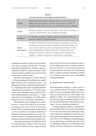 . ⁄ . ⁄ . ●  ●  , º  ● -



23

Tabela 4
Ele mentos relevantes na abordagem comportamentalista

A escola

Agência educacional. Modelo empresarial aplicado à escola. Divisão entre
planejamento (quem planeja) e execução (quem executa). No limite, a
sociedade poderia existir sem escola. Uso da teleducação. Ensino à distância.

O aluno

Elemento para quem o material é preparado. O aluno eficiente e produtivo é
o que lida “cientificamente” com os problemas da realidade.

O professor

É o educador que seleciona, organiza e aplica um conjunto de meios que
garantam a eficiência e eficácia do ensino.

E n s in o e
aprendizagem

Os objetivos educacionais são operacionalizados e categorizados a partir de
classificações: gerais (educacionais) e específicos (instrucionais). Ên f a s e nos
meios: recursos audiovisuais, instrução programada, tecnologias de ensino,
ensino individualizado (módulos instrucionais), “máquinas de ensinar”,
computadores, hardwares, softwares. Os comportamentos desejados serão
instalados e mantidos nos alunos por condicionantes e reforçadores.

conteúdos das matérias. Assim, os recursos fornecidos pela tecnologia da educação (instrução
programada, planejamento sistêmico, operacionalização de objetivos comportamentais, análise
comportamental e seqüência instrucional) foram
incorporados à prática escolar”.
Segundo a classificação de Saviani (1984, pp.
15-9), essa abordagem é identificada como a pedagogia tecnicista, que ele apresenta assim: “... na
pedagogia tecnicista, o elemento principal passa a
ser a organização dos meios, ocupando professor
e aluno posição secundária(...)”; “é o processo que
define o que professores e alunos devem fazer, e
assim também quando e como o farão(...);” marginalizado será o incompetente (no sentido técnico
da palavra), isto é, o ineficiente e improdutivo”.
Para realização dessa moldagem do comportamento, o ensino deve utilizar-se de reforços e
recompensas para, por meio do treinamento,
atingir objetivos preestabelecidos. Neste sentido,
o ensino necessita de tecnologias derivadas da
aplicação de pesquisas científicas, tais como “máquinas de ensinar”, a instrução programada, computadores, manuais tutoriais de treinamento etc.
O principal representante da “análise funcional”
do comportamento é Skinner (1972). Ele não se
preocupa em justificar por que o aluno aprende,

mas sim em fornecer uma tecnologia que seja capaz de explicar como fazer o estudante estudar e
que sej a eficiente na prod ução de mudanças
comportamentais. De acordo com os referenciais
teóricos expostos, podemos identificar na Tabela
4 os elementos relevantes para a abordagem
comportamentalista.

.  
Nessa abordagem o enfoque é o sujeito, com “ensino centrado no aluno”. No entanto, sob alguns
pontos de vista, esse enfoque também tem características interacionistas de sujeito-objeto. Para
Mizukami (1986, p. 37), o referencial teórico desta
corrente tem origem no trabalho de Rogers (1972),
que não foi especificamente elaborado para a educação, e sim para tratamento terapêutico.
O enfoque rogeriano enfatiza as relações interpessoais, objetivando o crescimento do indivíduo,
em seus processos internos de construção e organização pessoal da realidade, de forma que atue
como uma pessoa integrada. Nesse contexto, o professor deve ser um “facilitador da aprendizagem”,
ou seja, deve fornecer condições para que os alunos aprendam, podendo ser treinado para tomar
atitudes favoráveis condizentes com essa função.

 