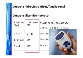 Controle hidroeletrolíticos/função renal

• Controle glicemico rigoroso

  B irth W t     D e x tro s e   F lu id r a te ( m l/ k g / d )
  (k g )         (% )
                                 <24 hr         2 4 -4 8 h r   > 48 hr


  < 1 .0         5 -1 0          1 0 0 -1 5 0   1 2 0 -1 5 0   1 4 0 -1 9 0


  1 .0 - 1 . 5   10              1 0 0 -1 2 0   1 0 0 -1 2 0   1 2 0 -1 6 0


  > 1 .5         10              6 0 -8 0       8 0 -1 2 0     1 2 0 -1 6 0
 