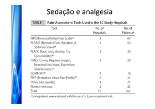 Sedação e analgesia
 