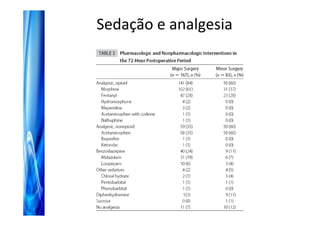 Sedação e analgesia
 