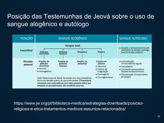 Posição das Testemunhas de Jeová sobre o uso de
sangue alogênico e autólogo
https://www.jw.org/pt/biblioteca-medica/estrategias-downloads/posicao-
religiosa-e-etica-tratamentos-medicos-assuntos-relacionados/
25
 