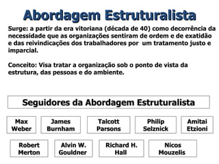 Surge: a partir da era vitoriana (década de 40) como decorrência da necessidade que as organizações sentiram de ordem e de exatidão e das reivindicações dos trabalhadores por  um tratamento justo e imparcial. Conceito: Visa tratar a organização sob o ponto de vista da estrutura, das pessoas e do ambiente. Seguidores da Abordagem Estruturalista Max Weber James Burnham Talcott Parsons Philip Selznick Amitai Etzioni Abordagem Estruturalista Nicos Mouzelis   Alvin W. Gouldner   Richard H. Hall   Robert Merton 