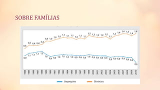 SOBRE FAMÍLIAS
 