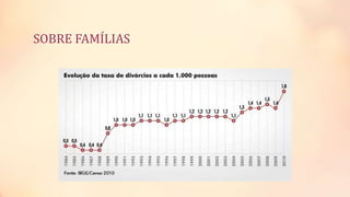 SOBRE FAMÍLIAS
 