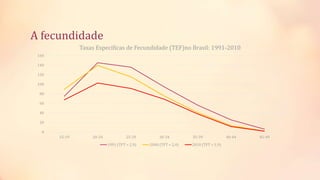A fecundidade
0
20
40
60
80
100
120
140
160
15-19 20-24 25-29 30-34 35-39 40-44 45-49
Taxas Específicas de Fecundidade (TEF)no Brasil: 1991-2010
1991 (TFT = 2,9) 2000 (TFT = 2,4) 2010 (TFT = 1,9)
 