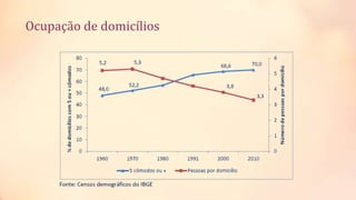 Ocupação de domicílios
 