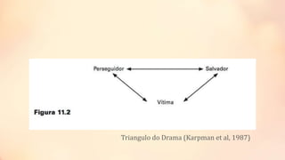 Triangulo do Drama (Karpman et al, 1987)
 
