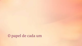 O papel de cada um
 
