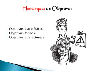  Objetivos estratégicos.
 Objetivos táticos.
 Objetivos operacionais.
Hierarquia de Objetivos
 