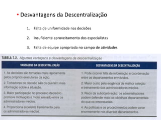• Desvantagens da Descentralização
1. Falta de uniformidade nas decisões
2. Insuficiente aproveitamento dos especialistas
3. Falta de equipe apropriada no campo de atividades
 