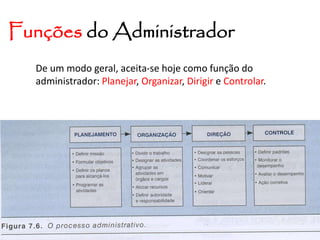 Funções do Administrador
De um modo geral, aceita-se hoje como função do
administrador: Planejar, Organizar, Dirigir e Controlar.
 