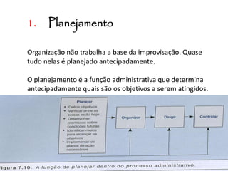 1. Planejamento
Organização não trabalha a base da improvisação. Quase
tudo nelas é planejado antecipadamente.
O planejamento é a função administrativa que determina
antecipadamente quais são os objetivos a serem atingidos.
 