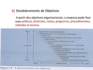 b) Desdobramento de Objetivos
A partir dos objetivos organizacionais, a empresa pode fixar
suas políticas, diretrizes, metas, programas, procedimentos,
métodos e normas.
 