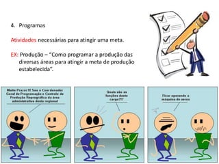 4. Programas
Atividades necessárias para atingir uma meta.
EX: Produção – “Como programar a produção das
diversas áreas para atingir a meta de produção
estabelecida”.
 