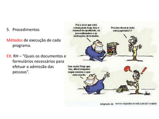 5. Procedimentos
Métodos de execução de cada
programa.
EX: RH – “Quais os documentos e
formulários necessários para
efetuar a admissão das
pessoas”.
 