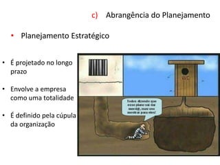 c) Abrangência do Planejamento
• É projetado no longo
prazo
• Envolve a empresa
como uma totalidade
• É definido pela cúpula
da organização
• Planejamento Estratégico
 