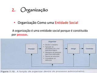 2. Organização
• Organização Como uma Entidade Social
A organização é uma entidade social porque é constituída
por pessoas.
 